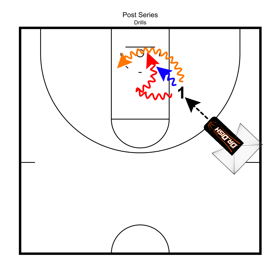 Dr. Dish Basketball Blog